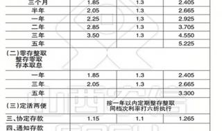 农村信用社贷5万一个季度利息多少 农村信用社贷款利率