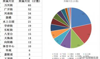 2023限号吗天津 天津限号2023年7月