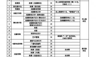 美术生文化课分数线